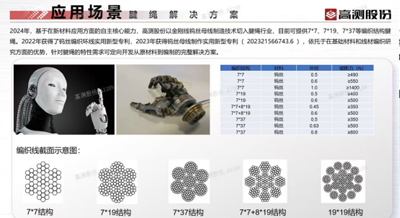 机器人钨丝健绳